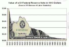 Shrinking value of the dollar