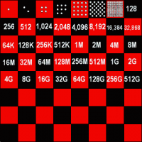 Chessboard diagram: exponential growth